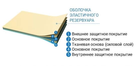 Материал для мягких резервуаров