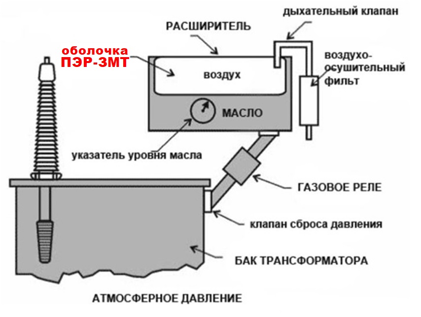 ПЭР-ЗМТ_схема.jpg